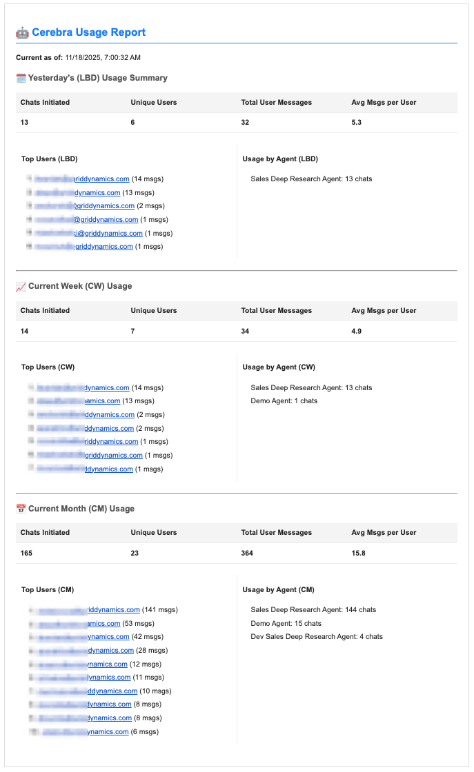 Screenshot of the actual email as received, showing the full report with all three sections
