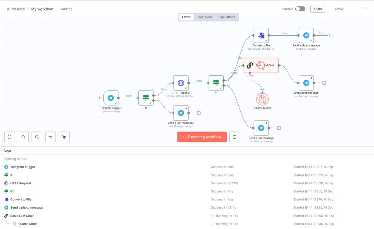N8N Workflow for AI Research Agent