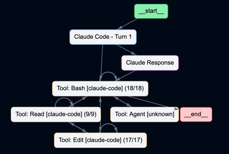 Example trace